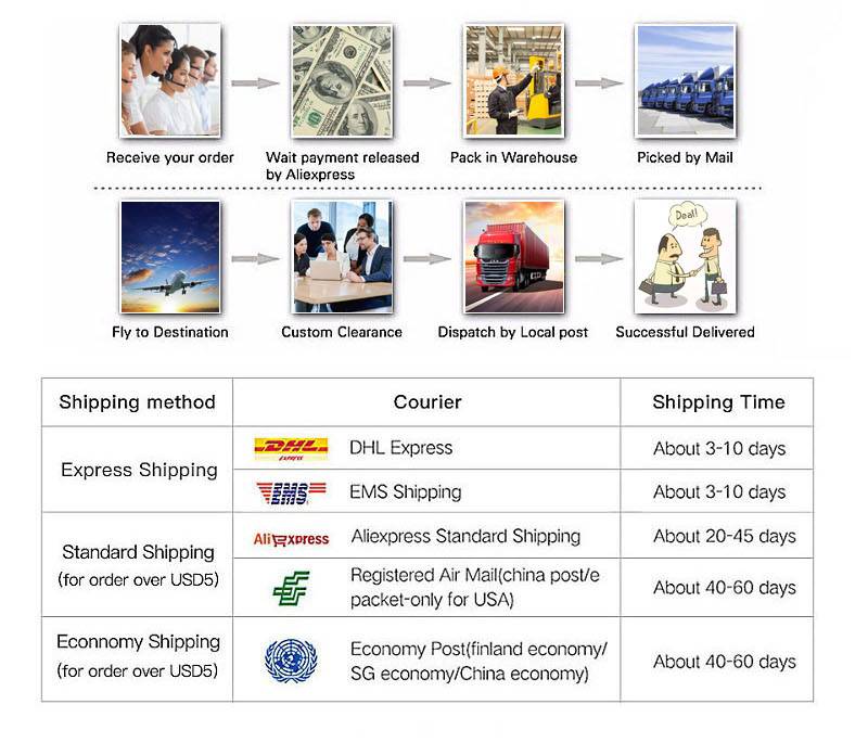 详情页物流all(老店铺)