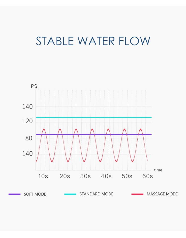 冲牙器详情_3-1-Soocas W3 Oral Irrigator Dental Portable Water Flosser Tips USB Rechargeable Water Jet Flosser IPX7 Irrigator for Cleaning Teeth