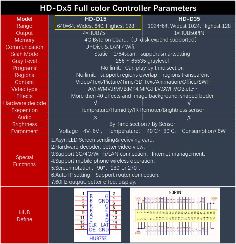 HD-Dx5 Parameters