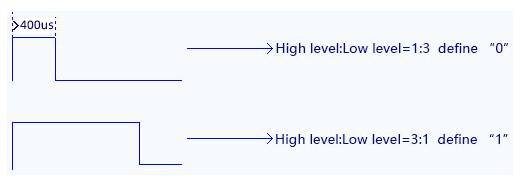 单总线时序英文