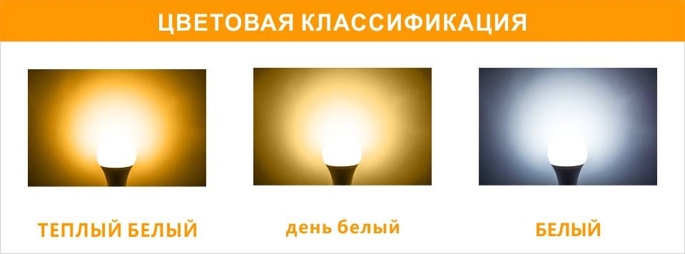 E14 E27 LED Bulb Lamp Series_06
